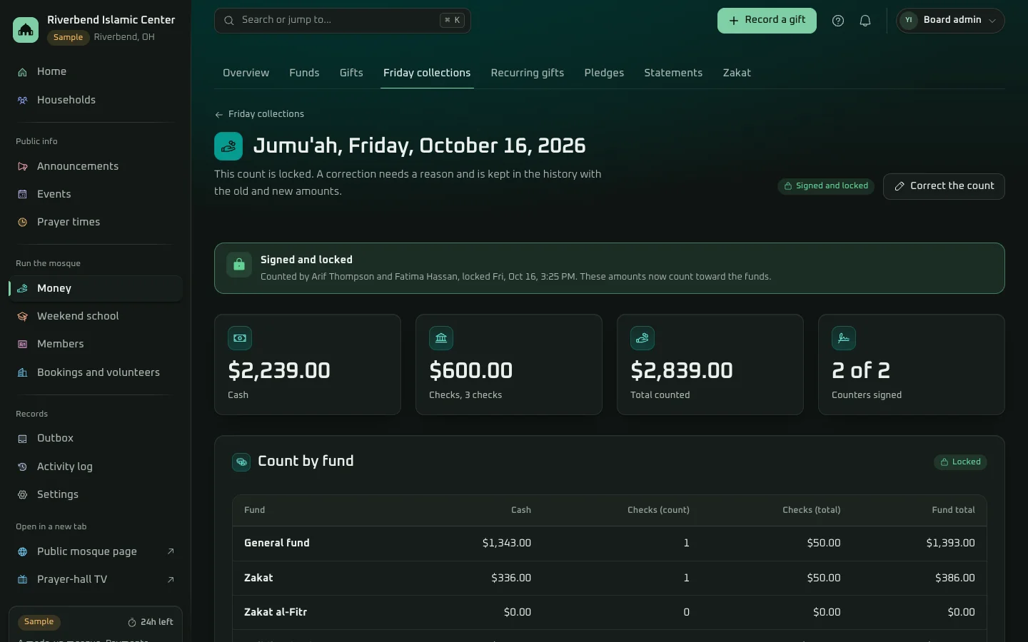 A Friday collection in the Ahsan demo, signed and locked by two counters, with the cash, the checks and the total counted, by fund.