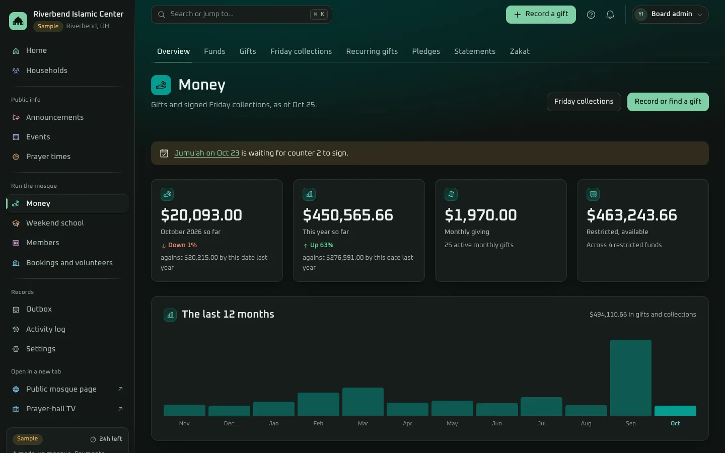 The money overview in the Ahsan demo: this month and this year so far against last year, monthly giving, restricted funds and a chart of the last 12 months.