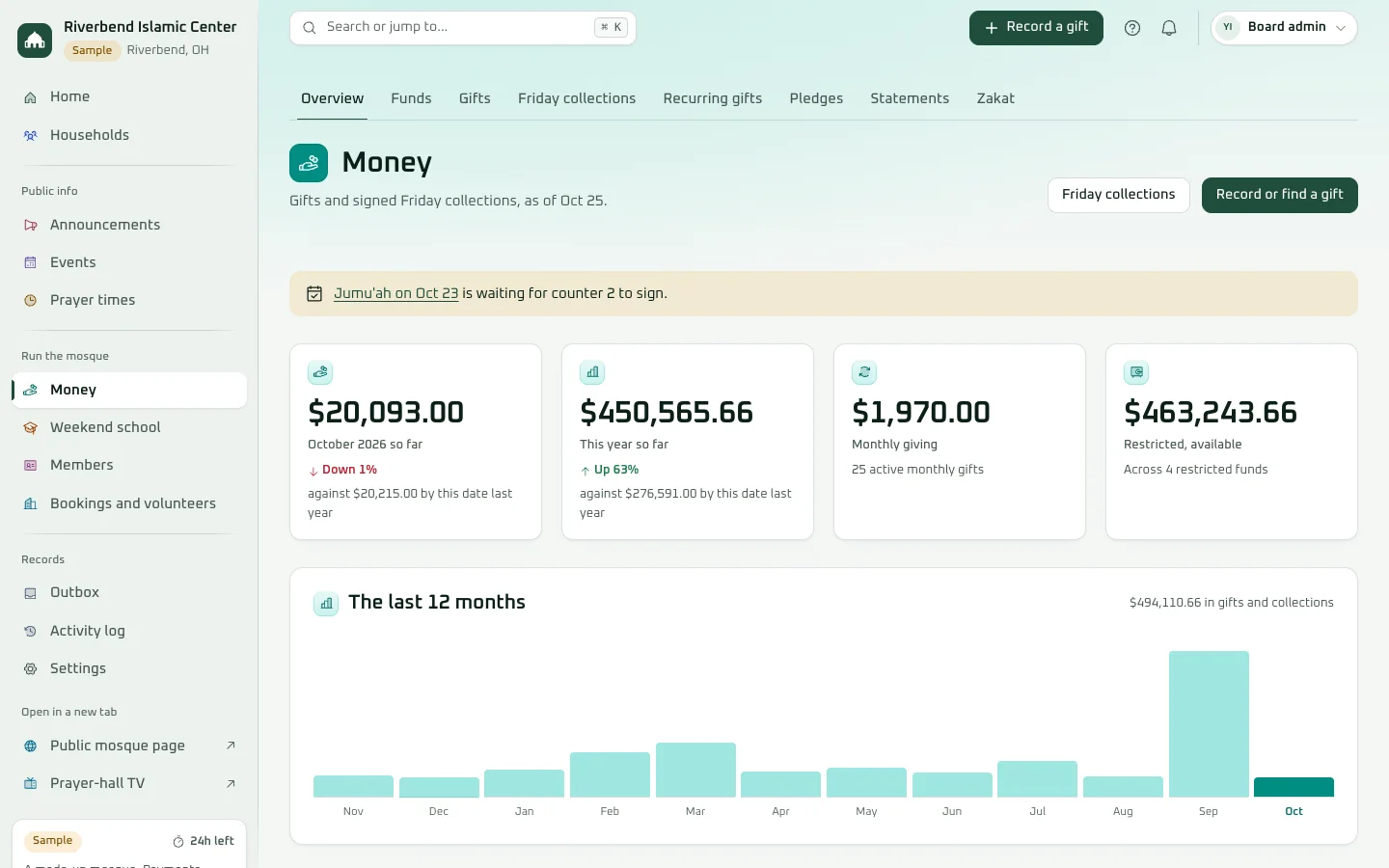 The money overview in the Ahsan demo: this month and this year so far against last year, monthly giving, restricted funds and a chart of the last 12 months.